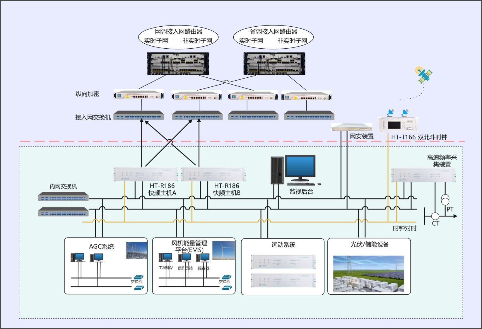 新能源快速频率响应子站系统
