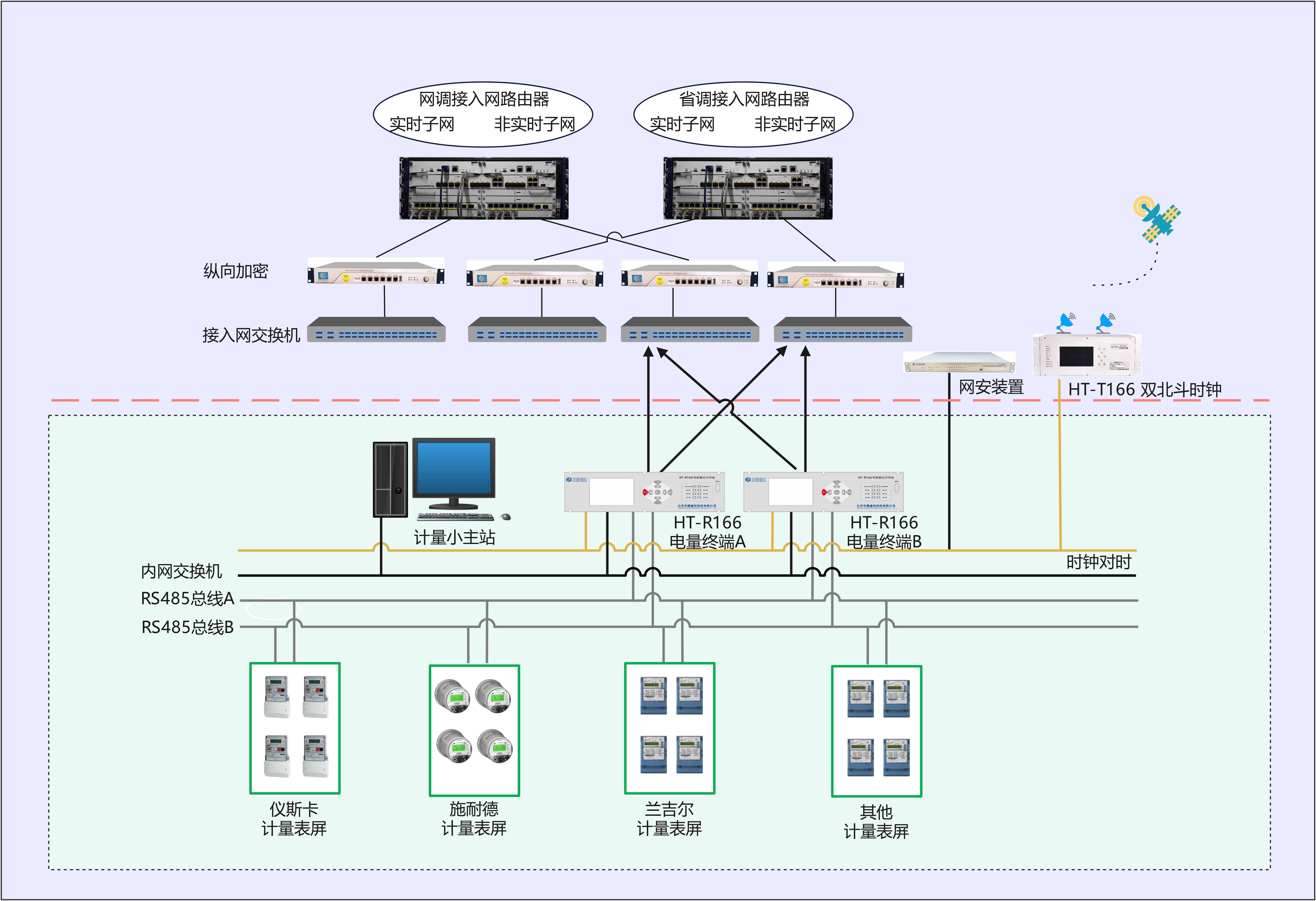 电量计费系统网络拓扑图.jpg